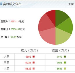 動力源（600405）最新市場觀察 聚焦計算機軟硬件開發與銷售，洞察主力資金動向