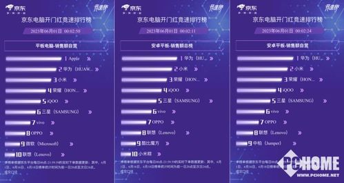 京東618戰報揭曉 小米聯想平板銷量領跑，計算機軟硬件賽道競爭白熱化