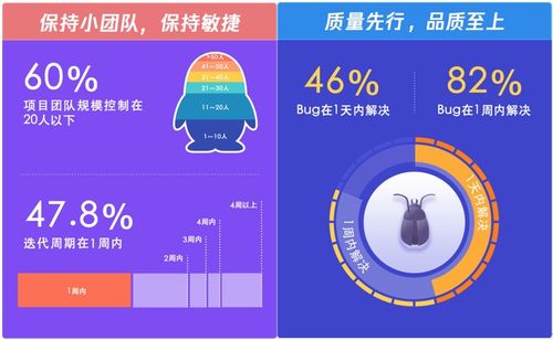 騰訊首發最全研發報告 測測你與鵝廠的匹配度有多高